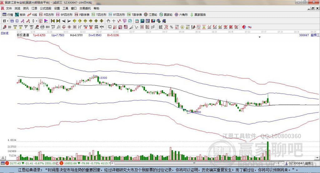 300647超頻三贏家極反通道工具