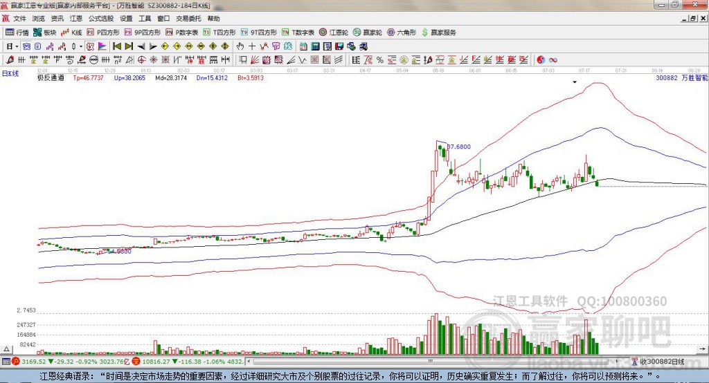 300882萬勝智能贏家極反通道工具 300882萬勝智能贏家極反通道工具