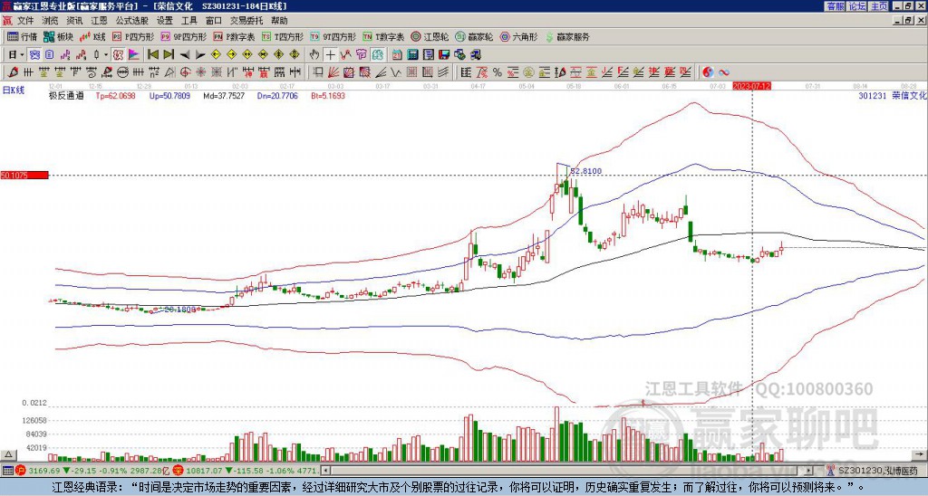 301231榮信文化贏家極反通道工具