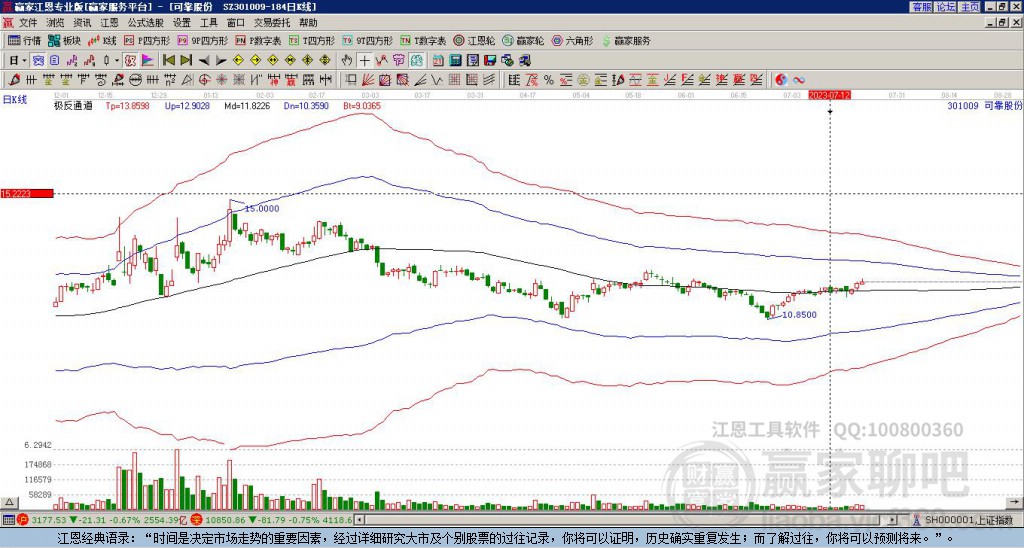 301009可靠股份贏家極反通道工具