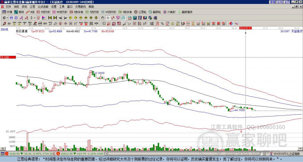 301097天益醫(yī)療贏家極反通道工具