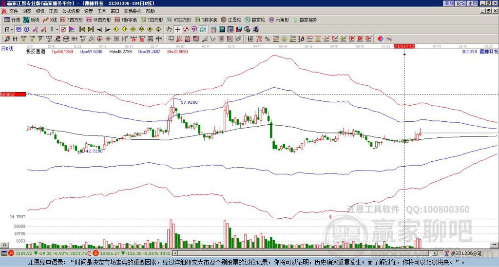301336趣睡科技贏家極反通道工具