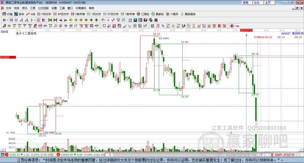 688687凱因科技贏家十二宮工具