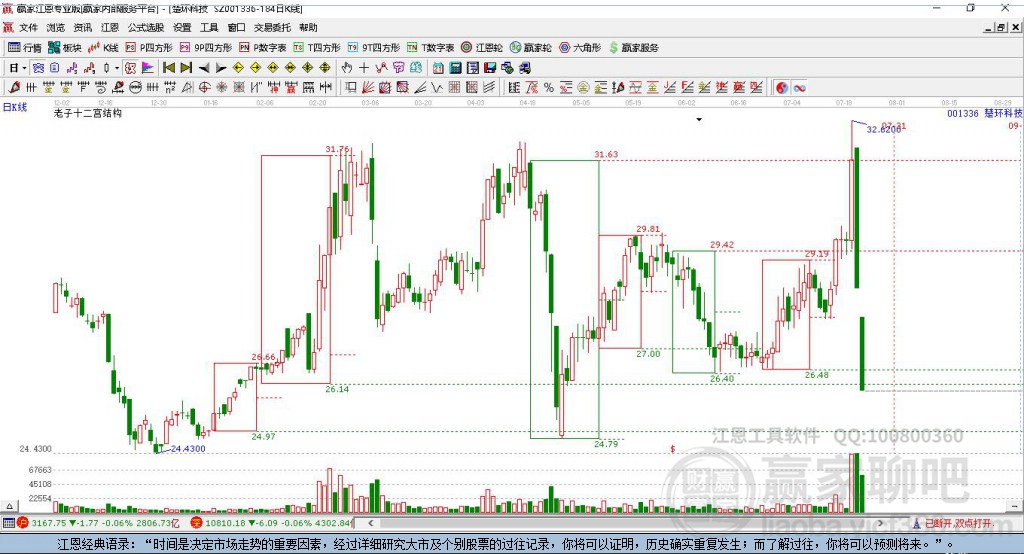 001336楚環(huán)科技贏家十二宮工具 001336楚環(huán)科技贏家十二宮工具