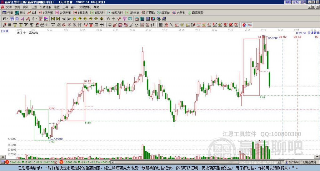 002134天津普林贏家十二宮工具
