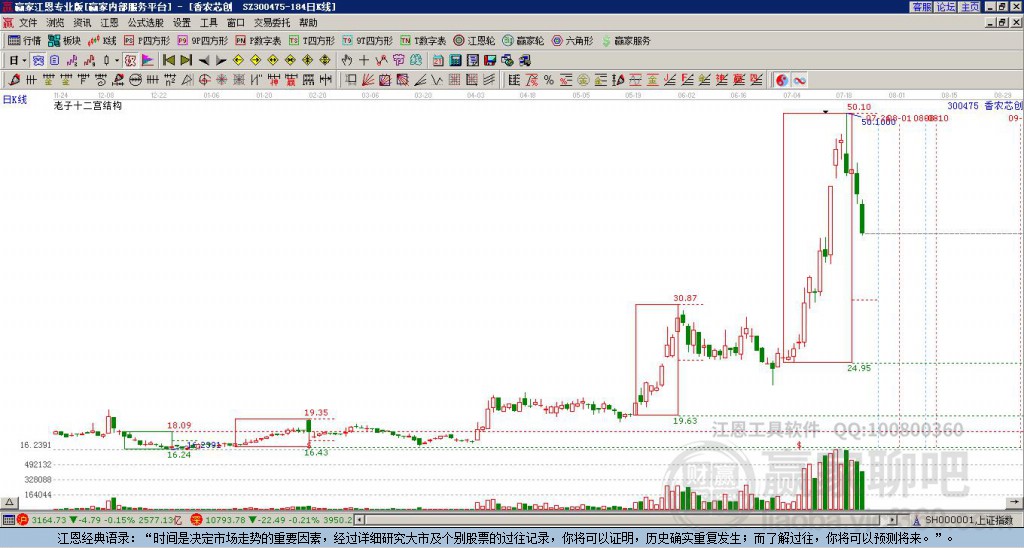 300475香農(nóng)芯創(chuàng)贏家十二宮工具