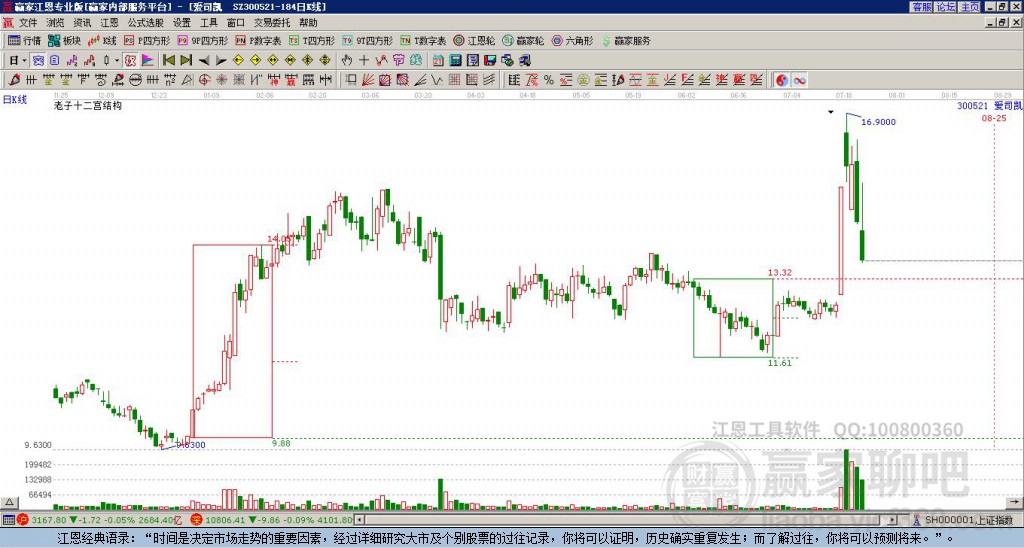 300521愛(ài)司凱贏家十二宮工具 300521愛(ài)司凱贏家十二宮工具
