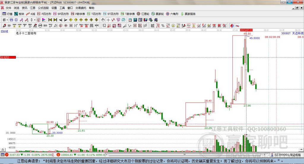 300807天邁科技贏家十二宮工具