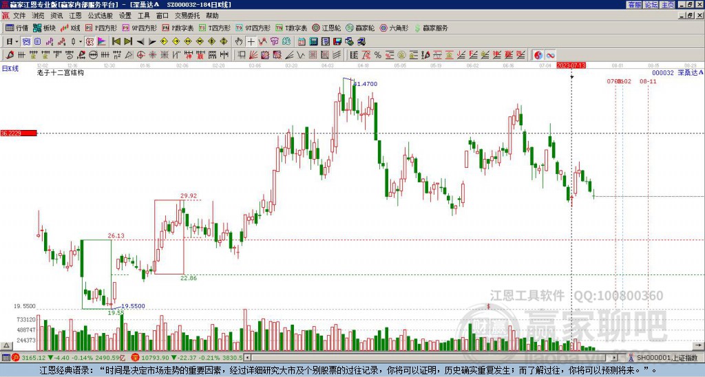 000032深桑達Ａ贏家十二宮工具