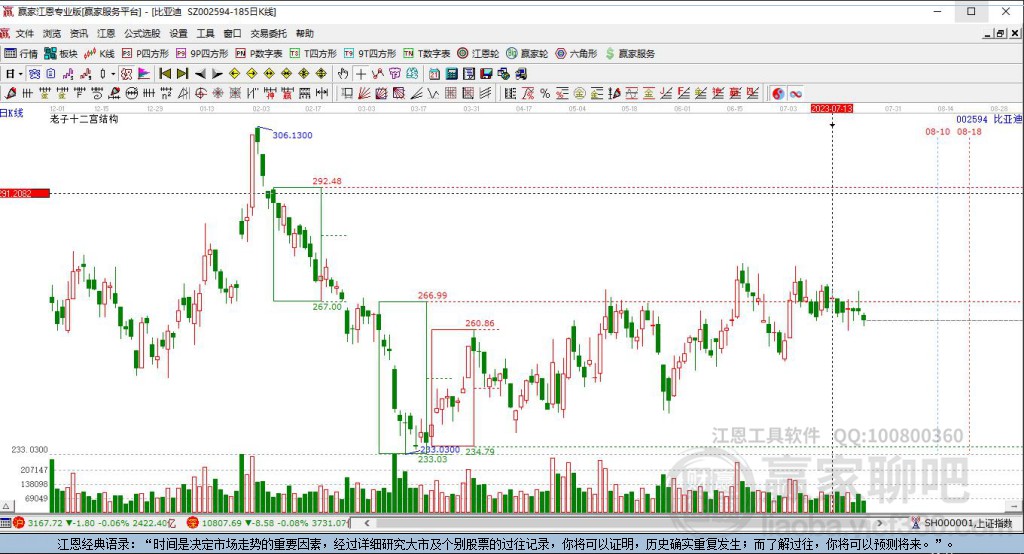 002594比亞迪贏家十二宮工具