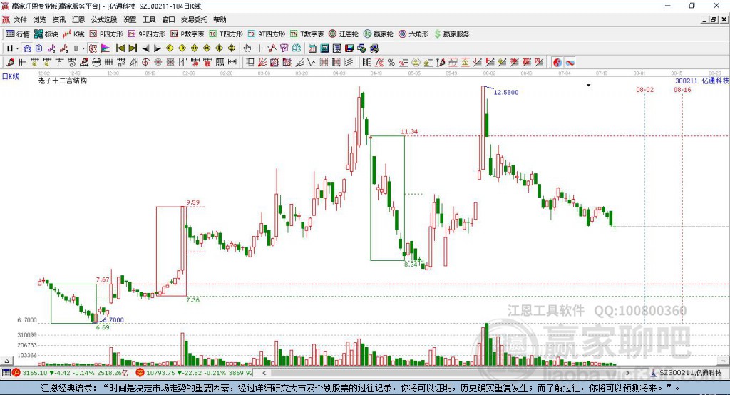 300211億通科技贏家十二宮工具