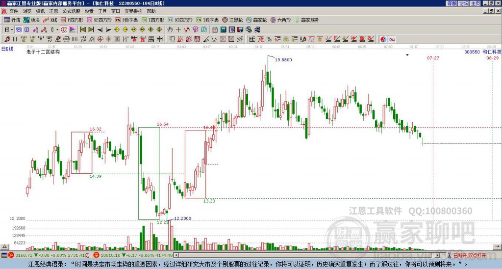 300550和仁科技贏家十二宮工具