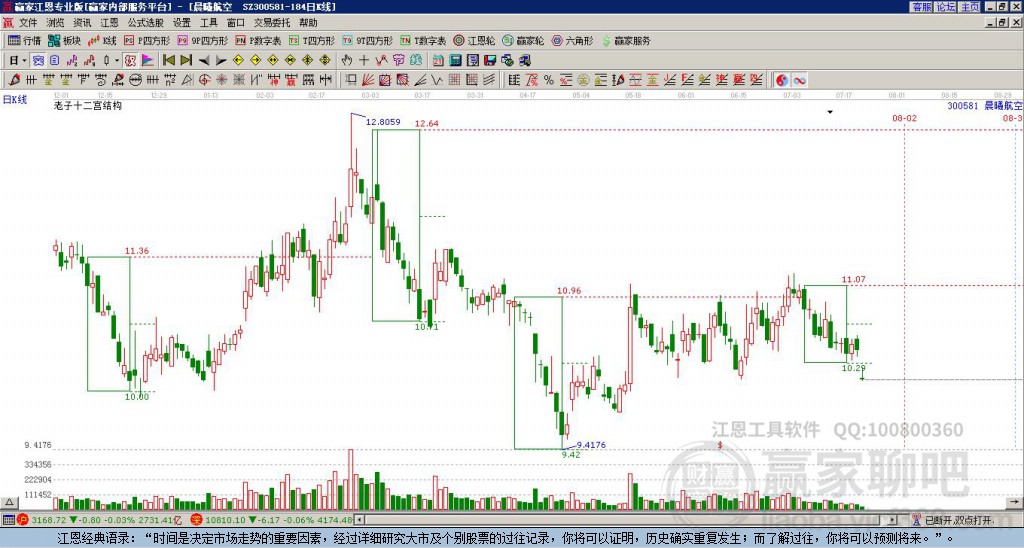 300581晨曦航空贏家十二宮工具