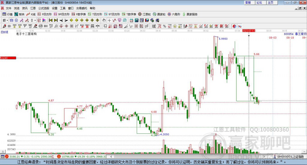 600854春蘭股份贏家十二宮工具 600854春蘭股份贏家十二宮工具
