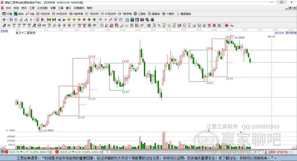 603339四方科技贏家十二宮工具