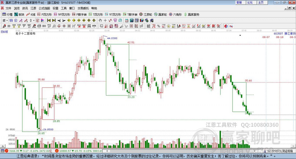 603507振江股份贏家十二宮工具