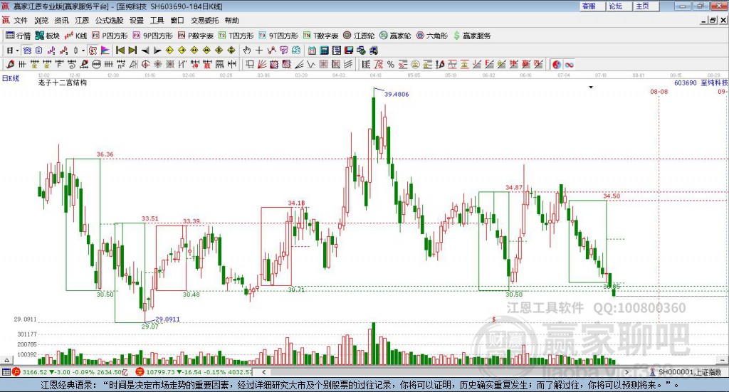 603690至純科技贏家十二宮工具