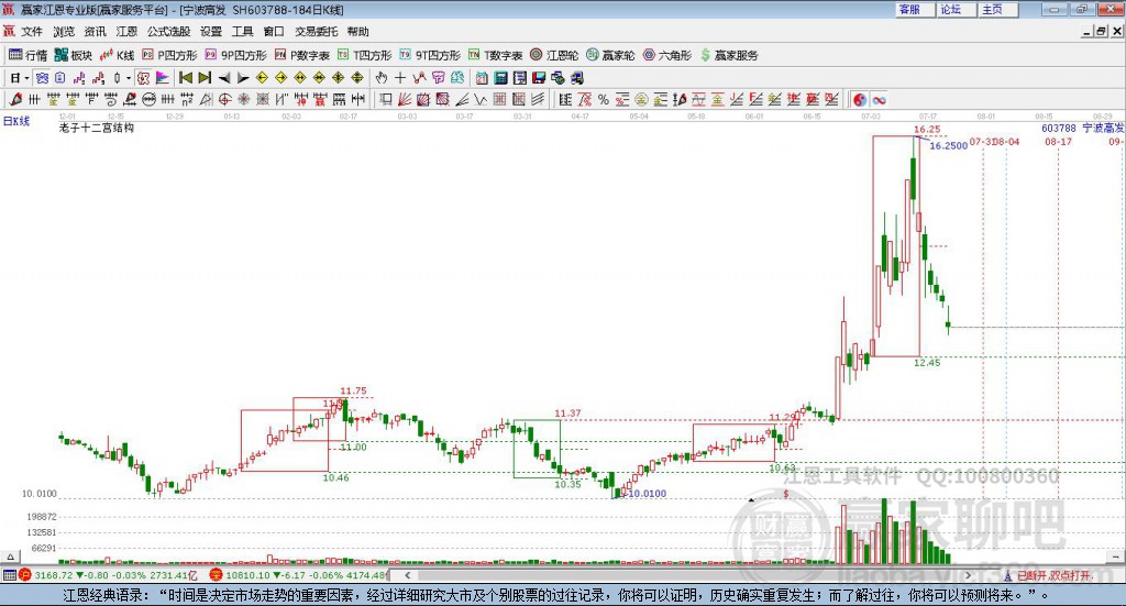 603788寧波高發(fā)贏家十二宮工具