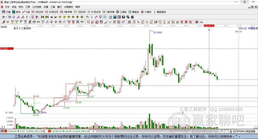 688128中國電研贏家十二宮工具