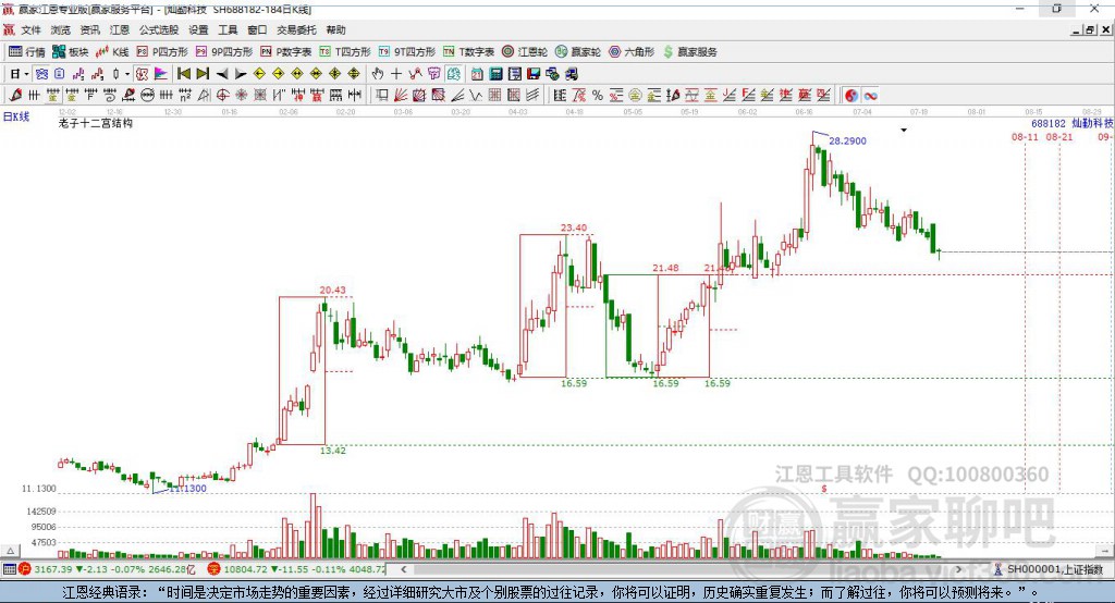 688182燦勤科技贏家十二宮工具 688182燦勤科技贏家十二宮工具