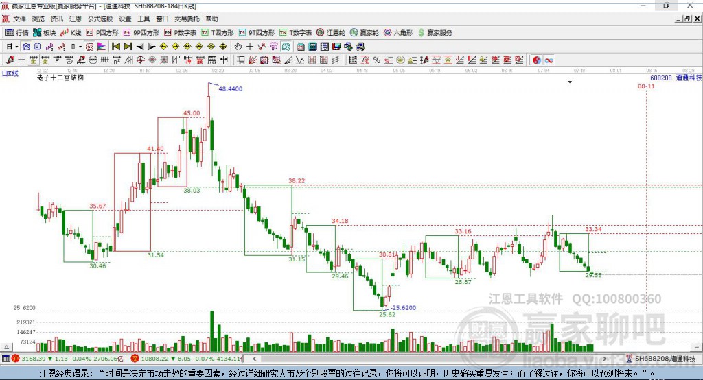 688208道通科技贏家十二宮工具