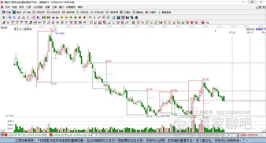 688226威騰電氣贏家十二宮工具
