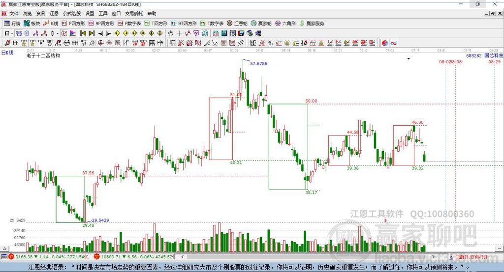 688262國芯科技贏家十二宮工具