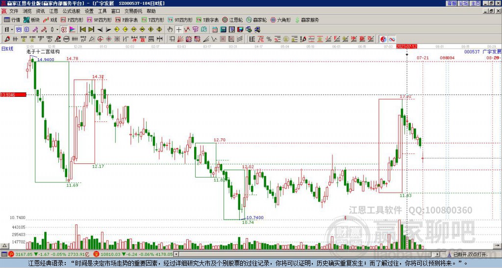 000537廣宇發(fā)展贏家十二宮工具