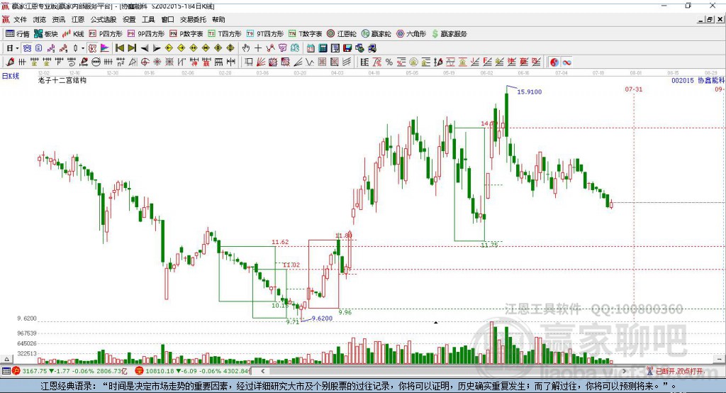 002015協(xié)鑫能科贏家十二宮工具