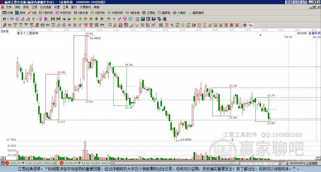 002090金智科技贏家十二宮工具