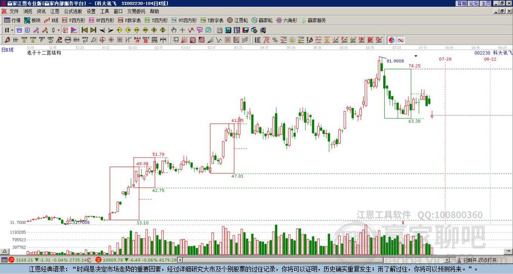 002230科大訊飛贏家十二宮工具 002230科大訊飛贏家十二宮工具