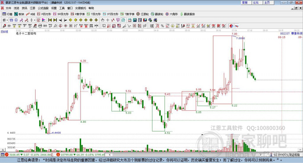 002337賽象科技贏家十二宮工具