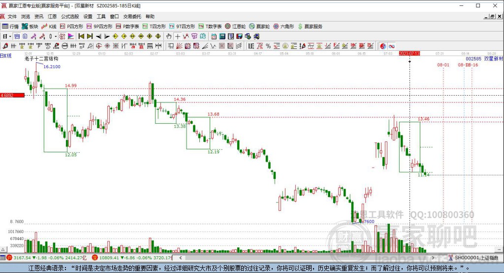 002585雙星新材贏家十二宮工具 002585雙星新材贏家十二宮工具