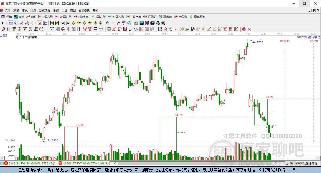 002829星網(wǎng)宇達(dá)贏家十二宮工具 002829星網(wǎng)宇達(dá)贏家十二宮工具