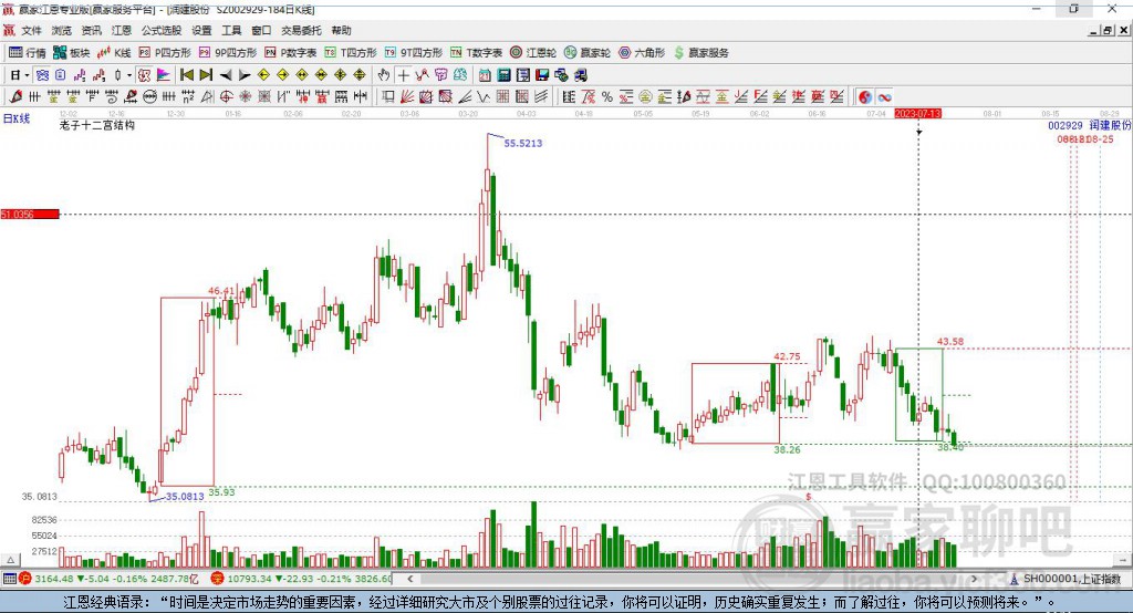 002929潤建股份贏家十二宮工具