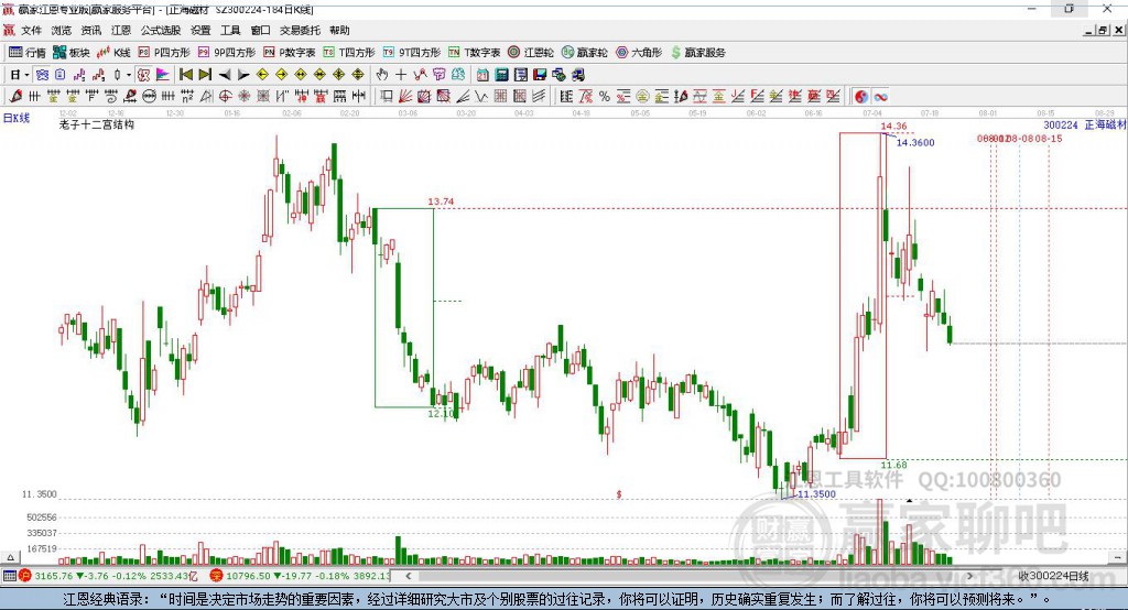 300224正海磁材贏家十二宮工具