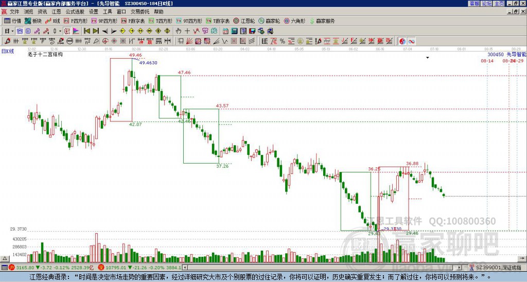 300450先導(dǎo)智能贏家十二宮工具 300450先導(dǎo)智能贏家十二宮工具