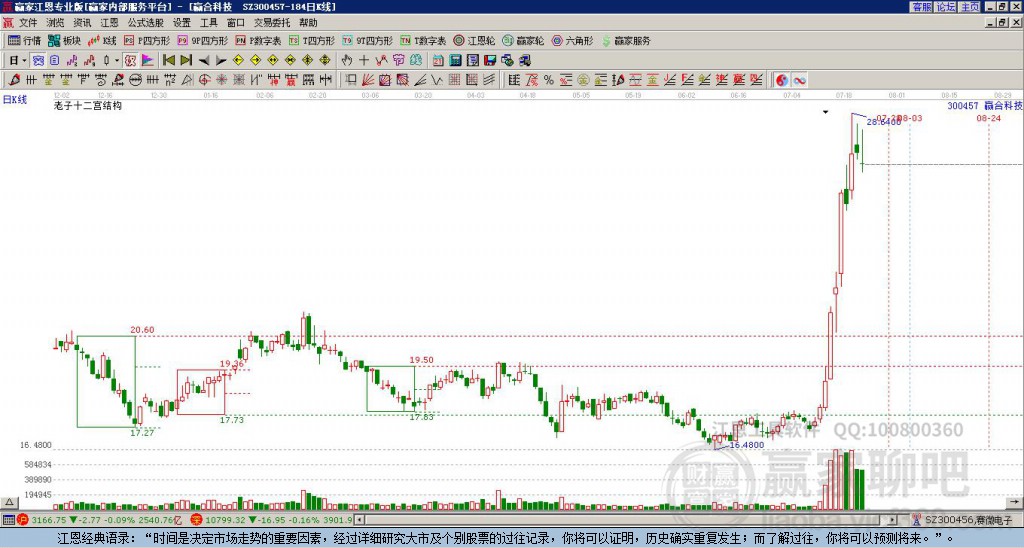 贏合科技 贏合科技