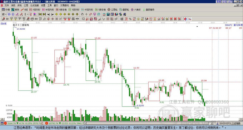 300472新元科技贏家十二宮工具 300472新元科技贏家十二宮工具