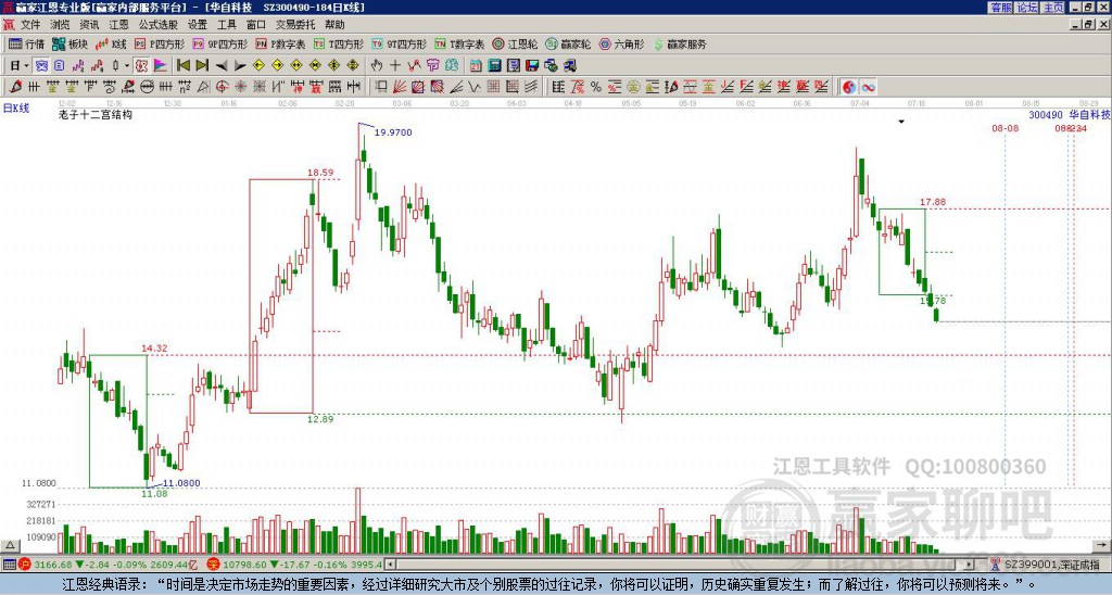 300490華自科技贏家十二宮工具 300490華自科技贏家十二宮工具