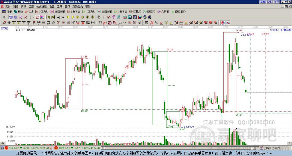 300552萬集科技贏家十二宮工具 300552萬集科技贏家十二宮工具
