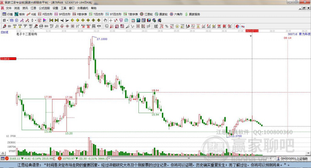 300716泉為科技贏家十二宮工具