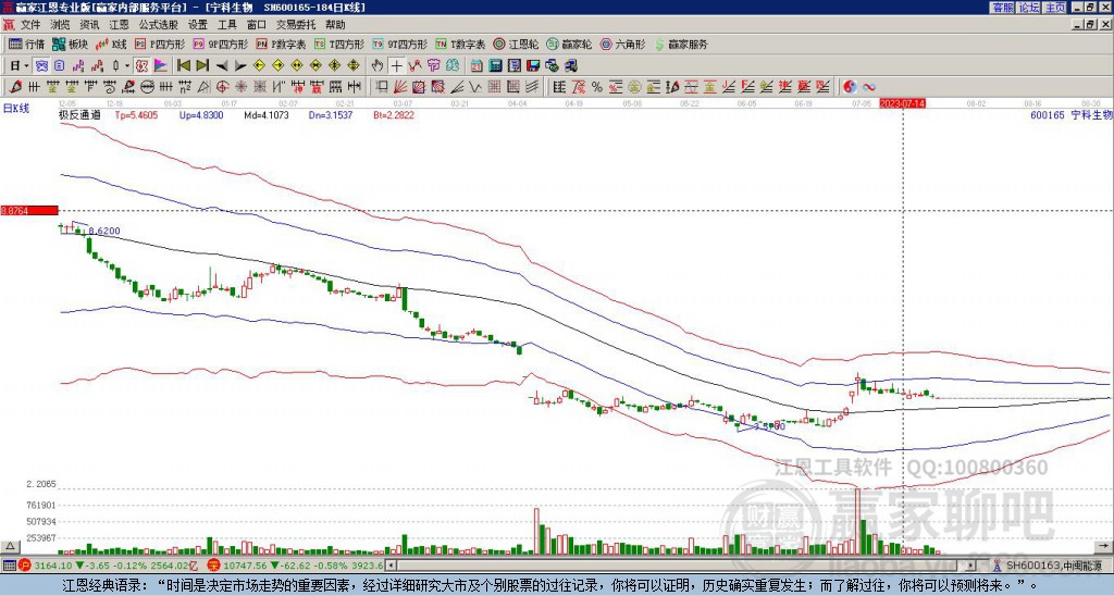 600165寧科生物贏家極反通道工具