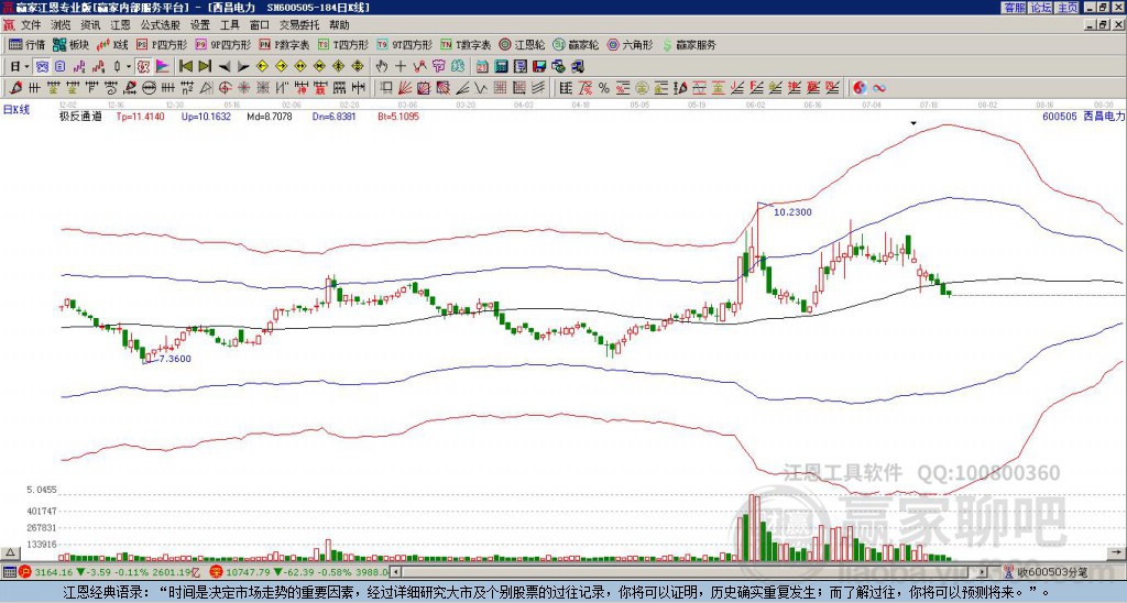 600505西昌電力贏家極反通道工具