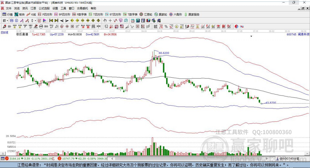 600745聞泰科技贏家極反通道工具