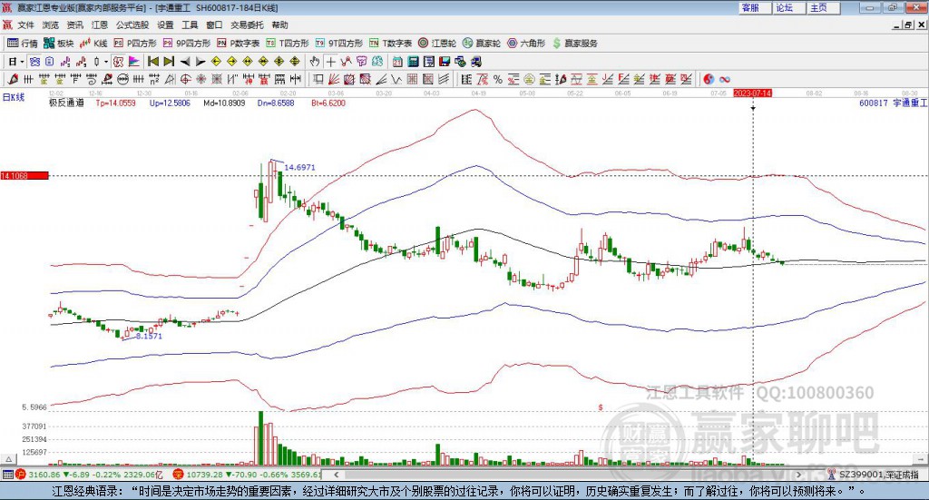 600817宇通重工贏家極反通道工具 600817宇通重工贏家極反通道工具