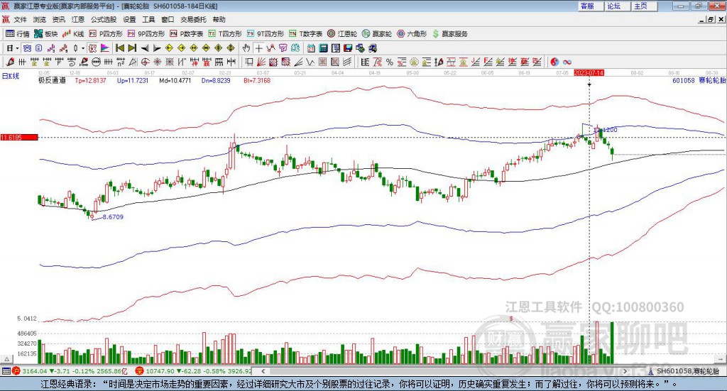 601058賽輪輪胎贏家極反通道工具