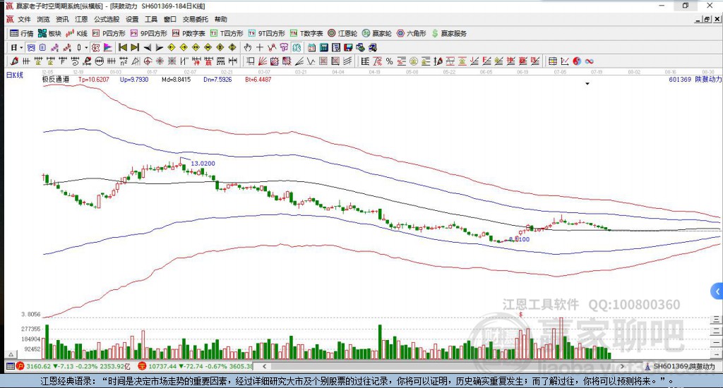 601369陜鼓動(dòng)力贏家極反通道工具