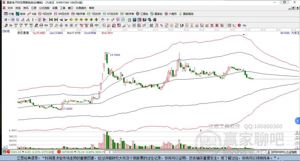 601566九牧王贏家極反通道工具