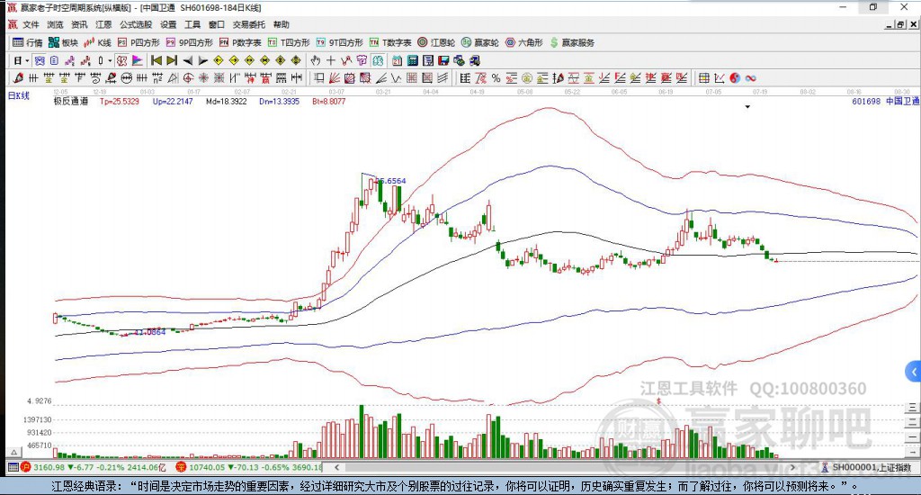 601698中國衛(wèi)通贏家極反通道工具